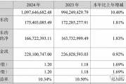 新兴际华财务公司2024年实现净利4889.12万元