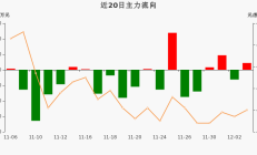 李振国协议转让5350万股 ST九芝实控人拟变更为黑龙江省国资委