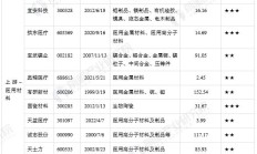 2024年首批！沪深交易所同日恢复受理IPO申请 这两家企业“报考”