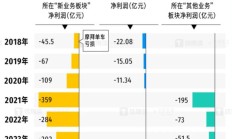 股价大涨 麦趣尔仍在亏损
