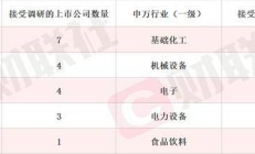 券商密集接受机构调研 透露各大业务新“打法”