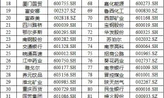 上市公司要算好中期分红“明白账”