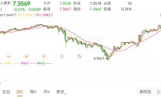 权益市场有望开启修复行情，权益类FOF上周表现稳健