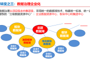 多方合力 提升央企上市公司投资价值