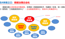 多方合力 提升央企上市公司投资价值