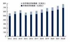 中欣氟材控股股东方19天减持356.4万股 套现9300万元