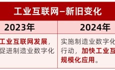多家公司晒出去年销售数据 高质量发展彰显活力
