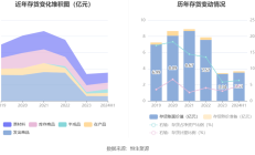 龙湖集团上半年末在手现金500.6亿元 将依靠经营现金流带动有息负债稳步下降