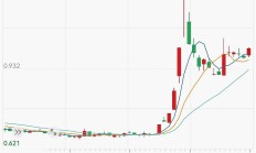 行业ETF风向标丨食品饮料ETF今领涨，酒ETF规模半月减少约20亿份