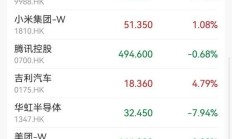 港股高开 恒生指数早盘涨超1%