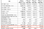 中信证券连续第二年开展中期分红，分红金额同比增超20%