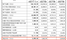 中信证券连续第二年开展中期分红，分红金额同比增超20%