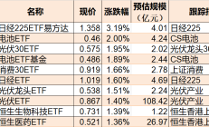 ETF今日收评 | 多只纳指相关ETF涨逾2%，影视ETF跌逾5%