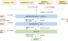 发行数量创历年新高，公募REITs供给潮来临？机构关注价格能否在阻力位企稳