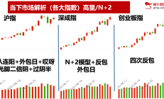 算力产业上市公司上半年业绩频报喜