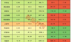 资金“高低切”带动消费板块反弹 A股行情从科技主题向普涨扩散
