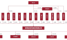 圣湘生物上半年净利增长70% “第二增长曲线”尚待形成