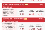时隔十年沪指盘中重返4000点，这次有何不同、如何应对？
