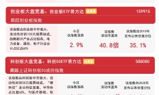时隔十年沪指盘中重返4000点，这次有何不同、如何应对？