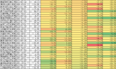 又一位公募“老将”离任，管理规模曾超140亿元