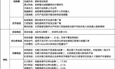 港股强势高开 人形机器人板块普涨