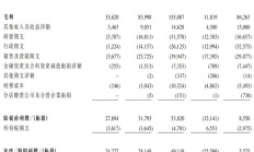 业绩稳健夯实底气 港股公司拟中期分红超3800亿港元