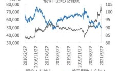 俄罗斯冻结美国最大银行在俄资产；创近四年来最大跌幅，英特尔怎么了？铜价突破1万美元大关；美国高校反战浪潮或冲击拜登选情；苹果重启与OpenAI的谈判|一周事件
