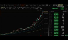 A股午后拉升，沪指收复3400点：大金融发力，两市成交超1.3万亿元