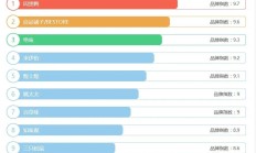 绝味食品股价年内跌去35.96% 三个月未在上交所投资者交流平台回复相关质疑