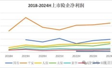 险企年内共11次举牌上市公司 次数创近四年新高