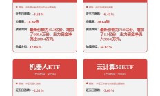 宁德时代上半年实现净利润228.65亿元 同比增长10.37%