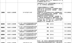 多家银行发布：存量房贷利率将于10月25日起批量调整