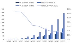 前三季度机构密集调研4561家A股公司 汽车零部件等赛道更吸睛