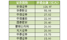 券商业绩说明会透露投行及国际业务最新“打法”