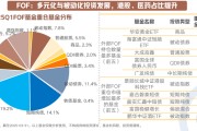 一季度QDII基金分红总额大增1193.22%；又有基金变更场内简称及扩位证券简称丨天赐良基