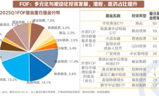 一季度QDII基金分红总额大增1193.22%；又有基金变更场内简称及扩位证券简称丨天赐良基