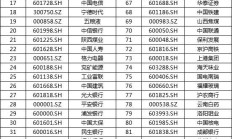 近3000家A股上市公司完成年度利润分配 逾300家拟中期分红