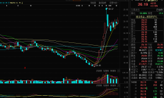 破发股逸飞激光3股东拟减持 上市超募5亿民生证券保荐