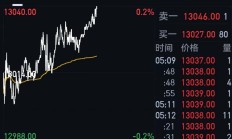 【美股盘前】三大期指走高，热门中概股多数上涨；花旗：将未来12个月布伦特油价预测下调至60美元/桶；苹果Apple Intelligence发布在即，盘前涨0.61%