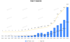 “扛把子”！这类产品12月扩容500亿元，ETF总规模超5.82万亿元，创历史新高 | ETF规模周报