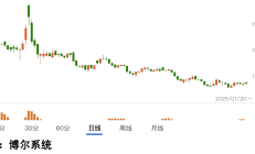 “9・24行情”一周年：A股新开户将超3000万户，头部券商抢客忙，ETF成资金入市新通道
