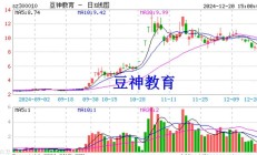 豆神教育股价大涨被指蹭热点：AI教育产品贡献收入不超4% 近6亿股限售股将解禁