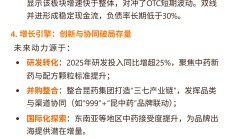 国药财务公司上半年资产规模达418.67亿元 实现营收3.72亿元