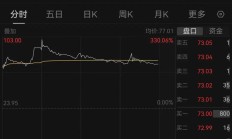 首日大涨1917%，这只新股刷新年内纪录！但还是有3.71亿元资金被套在山上