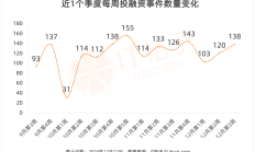佛水环保IPO：生活垃圾转为焚烧处理合理性待考 大股东低价增资被疑国有资产流失