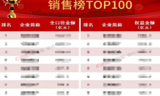 慷慨回馈投资者 上市公司中期大额分红频现