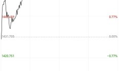 谁在狂买银行股？险资成“扫货”主力，公募基金同步加仓