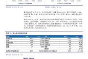 ​多家A股公司跨界投资半导体领域 欲打造“第二增长曲线”