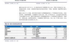 ​多家A股公司跨界投资半导体领域 欲打造“第二增长曲线”