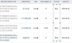 国网英大定期报告存在虚假记载、重大遗漏被通报批评 提出申辩遭上交所驳回